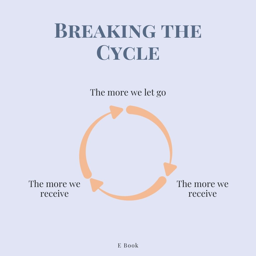 Breaking the Cycle – FeelBook cover by Clikker