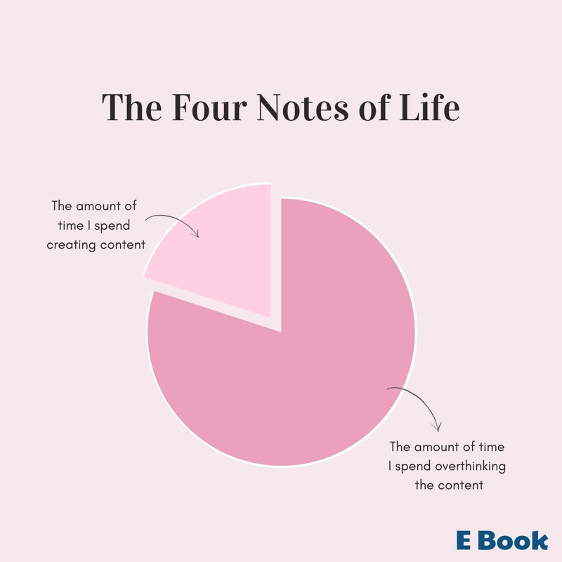 The Four Notes of Life
